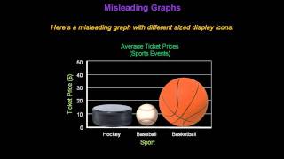 Identifying Misleading Graphs  Konst Math [upl. by Osyth]