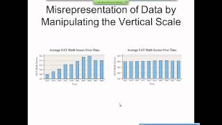 Elementary Statistics Graphical Misrepresentations of Data [upl. by Lodnar]