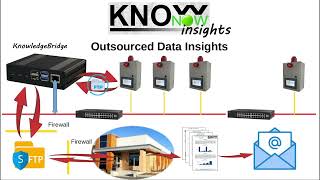 KnowNow  Step 3  Insights [upl. by Vorster668]